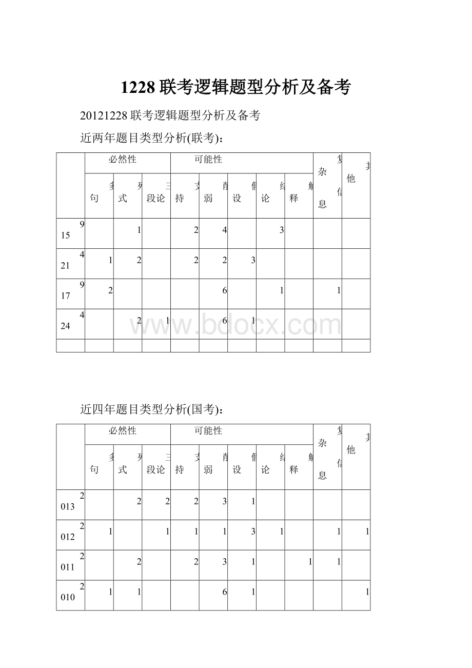 1228联考逻辑题型分析及备考.docx