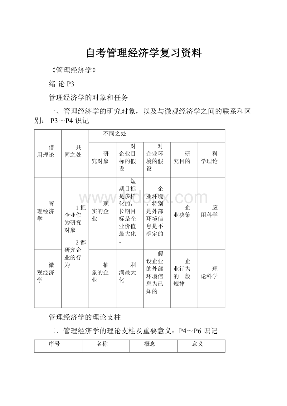 自考管理经济学复习资料.docx_第1页