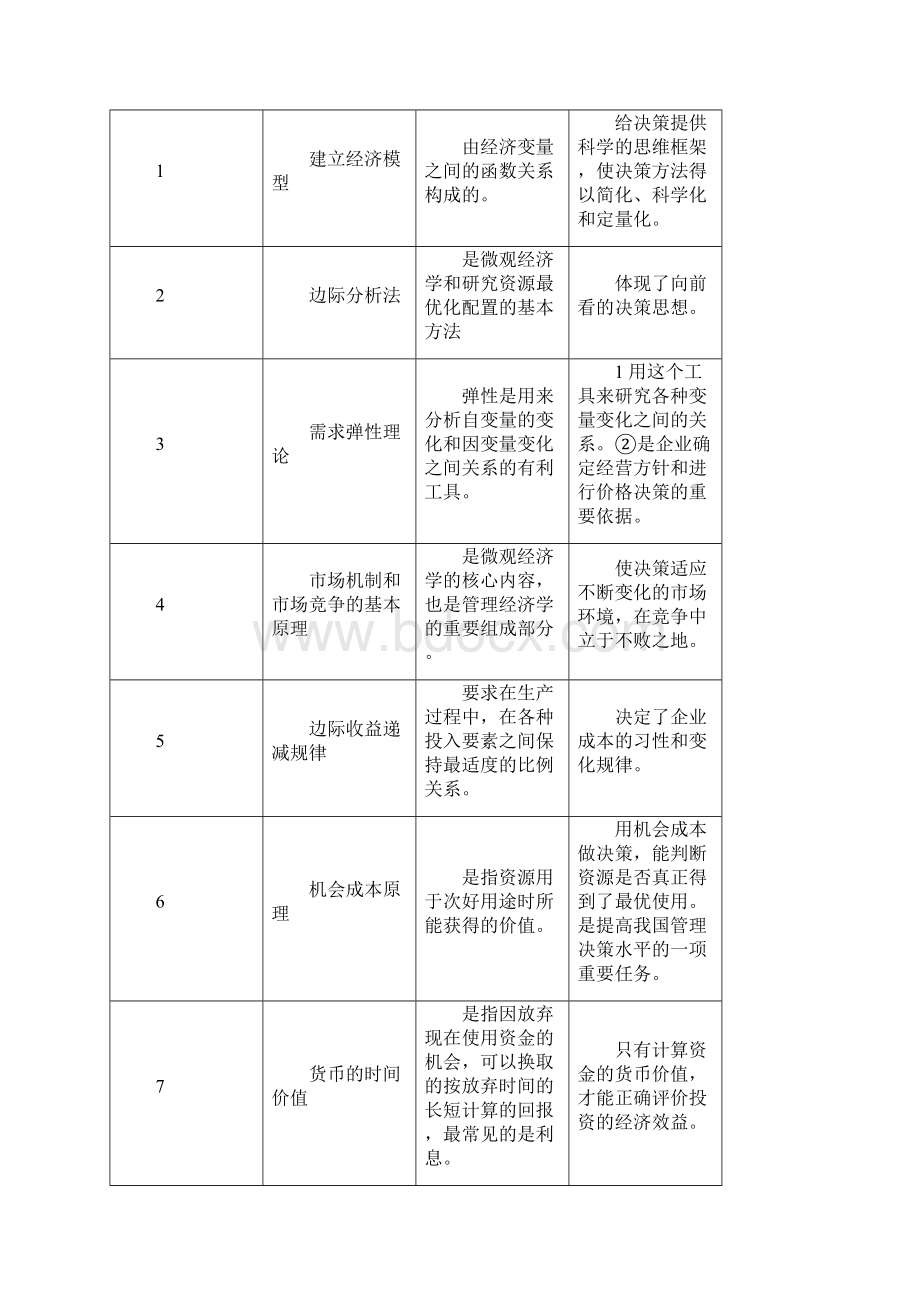 自考管理经济学复习资料.docx_第2页