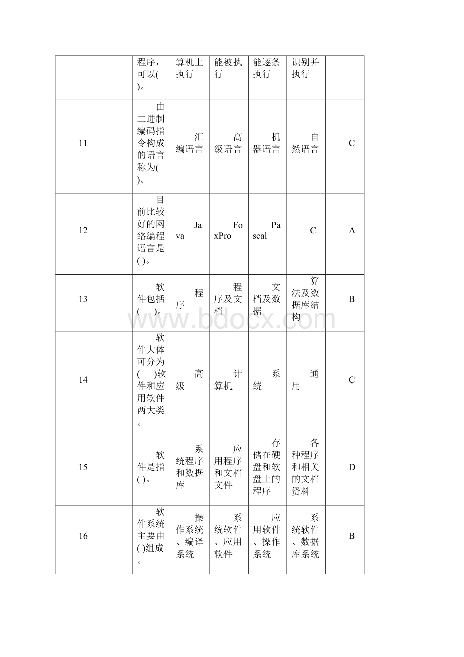 湖南省计算机二级计算机基础知识选择题20页.docx_第3页