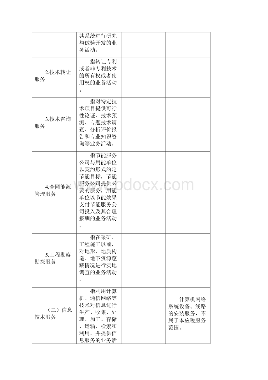 营改增试点应税服务范围表.docx_第3页