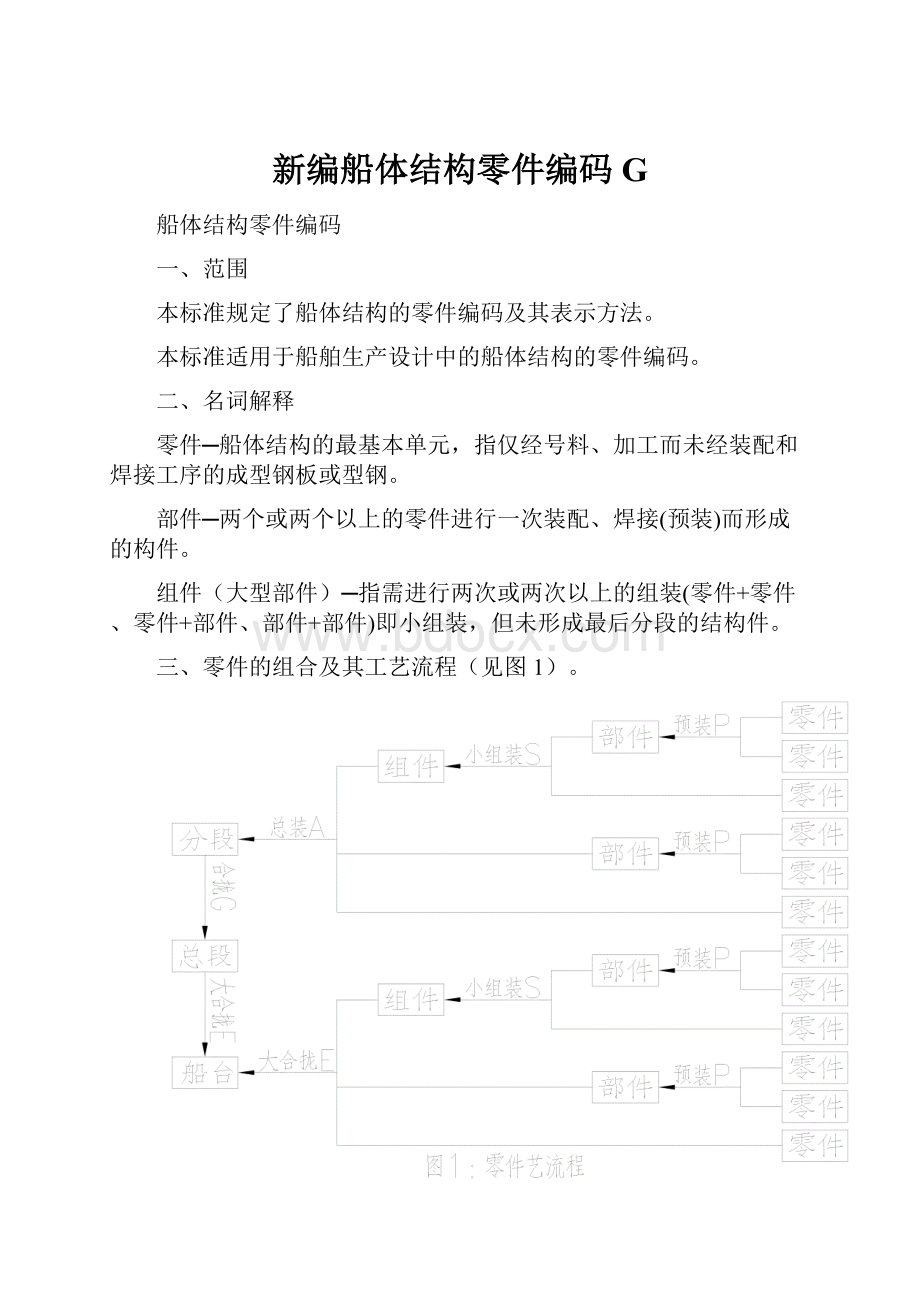 新编船体结构零件编码G.docx_第1页