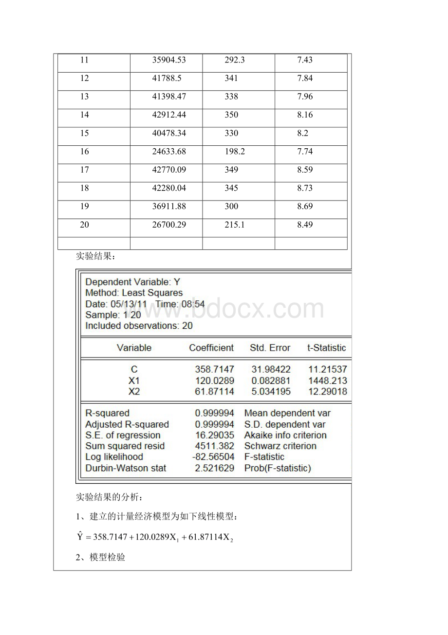 计量经济学实验报告 王浩.docx_第3页