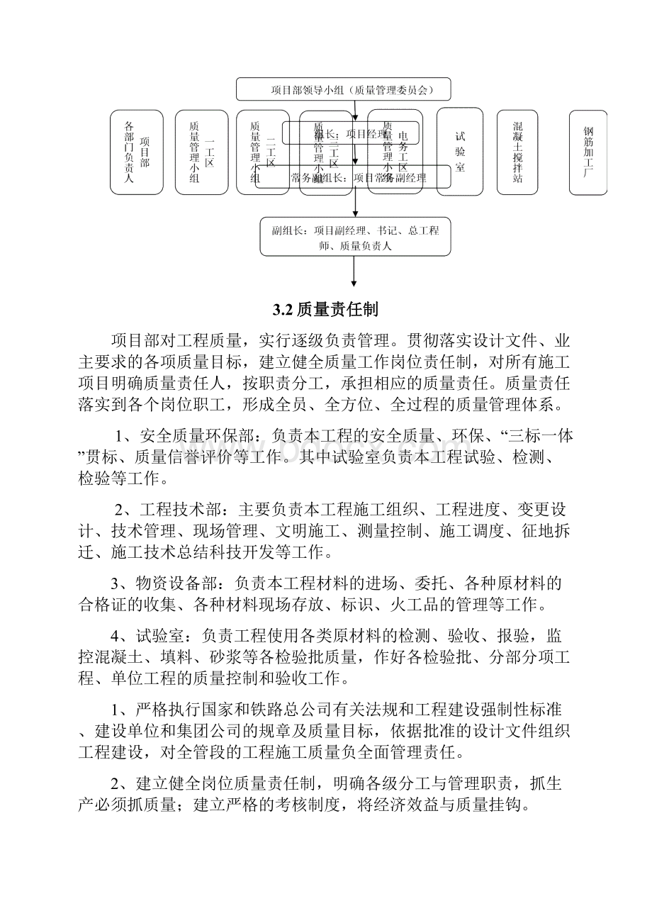 铁路工程项目质量保证体系.docx_第3页