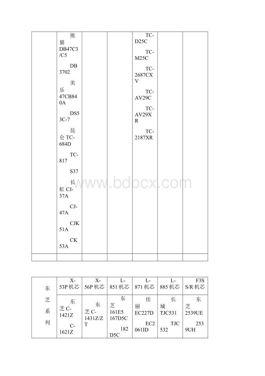 彩色电视机芯一览表.docx_第2页