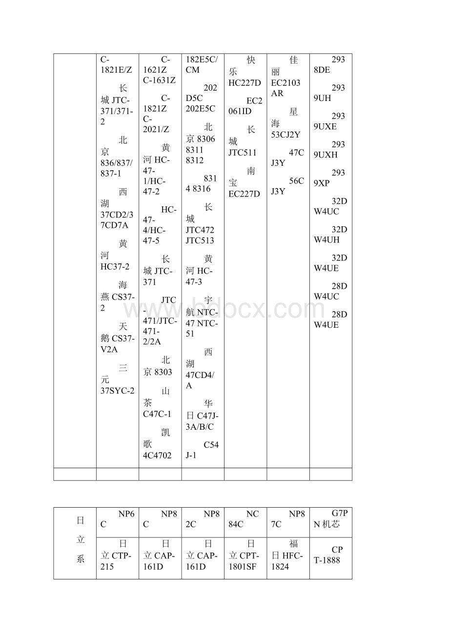 彩色电视机芯一览表.docx_第3页