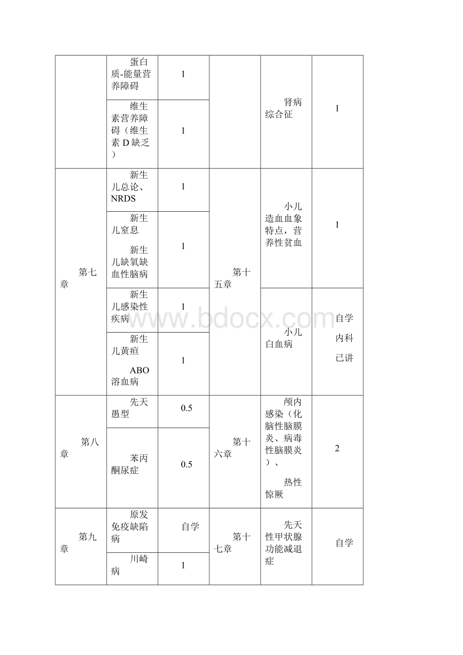 级儿科学教学大纲修订.docx_第3页