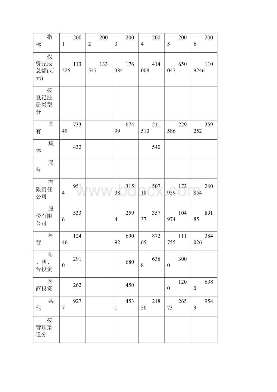 全社会固定资产投资详细概述.docx_第2页