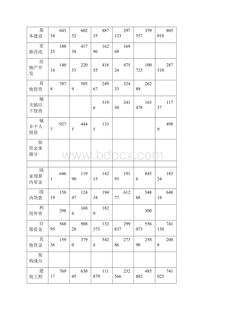 全社会固定资产投资详细概述.docx_第3页