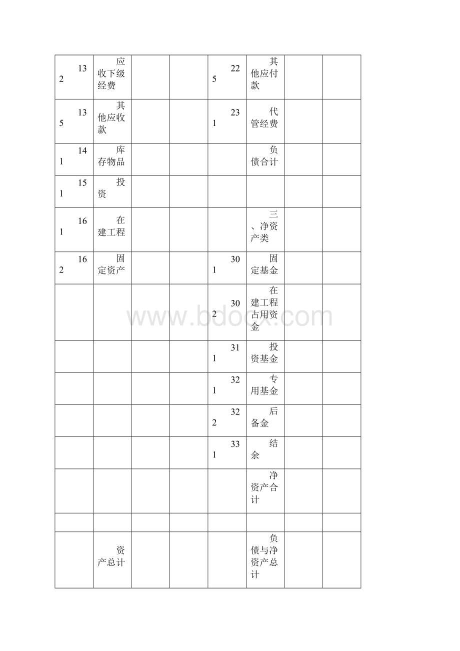 工会会计制度财务报表资料报送与信息采集数据标准.docx_第3页