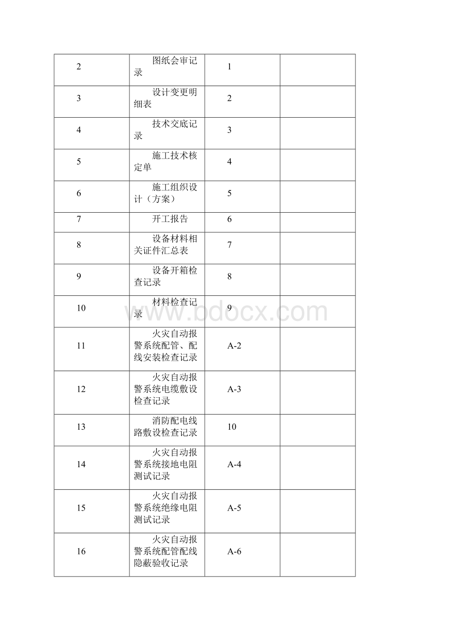 全套消防验收资料实例附4a火灾自动报警.docx_第2页