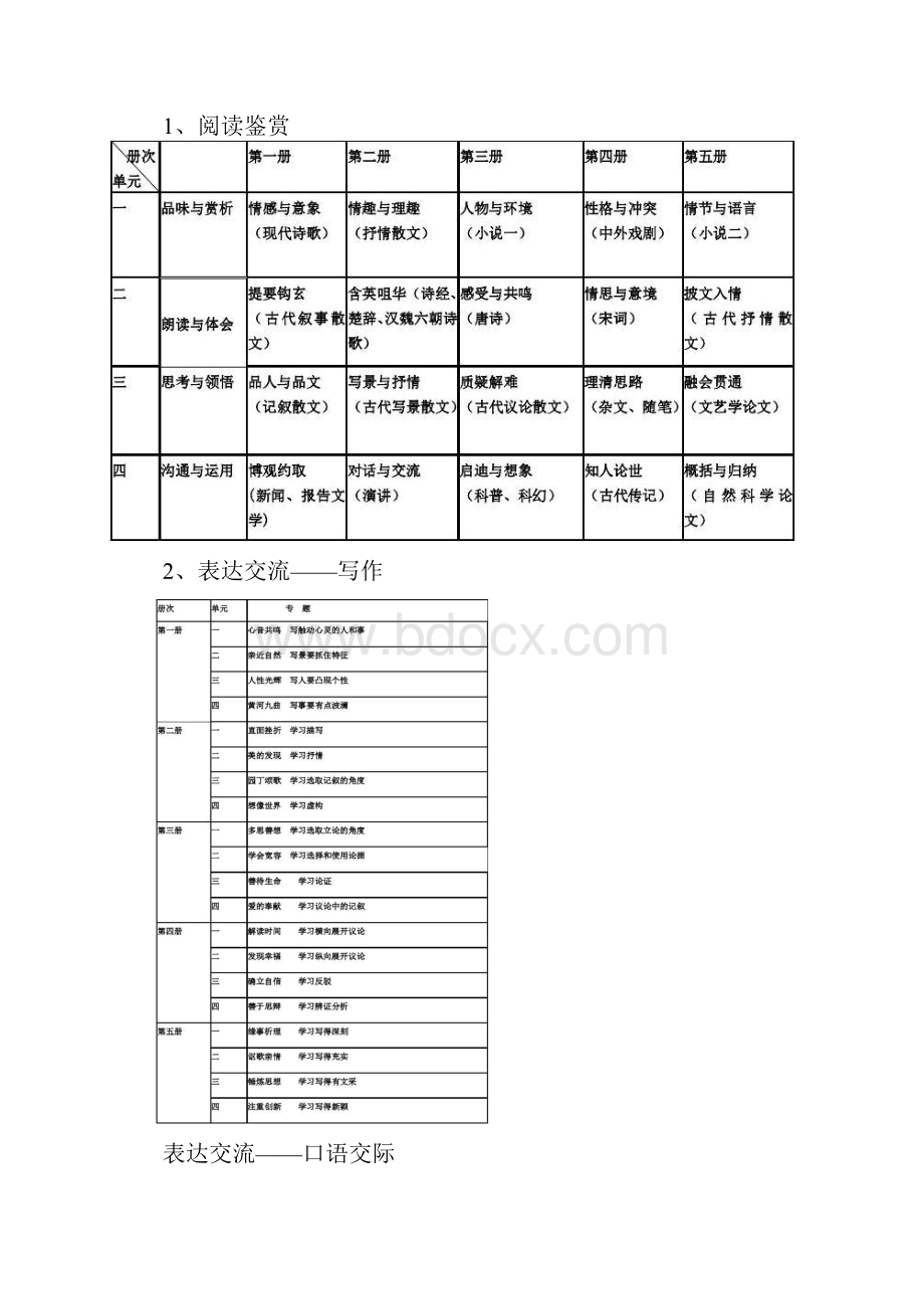 高中语文知识体系.docx_第2页