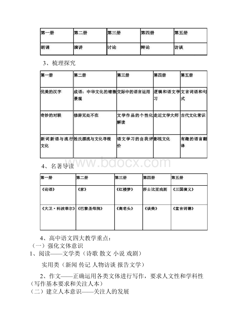 高中语文知识体系.docx_第3页