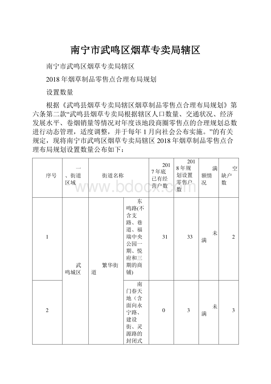 南宁市武鸣区烟草专卖局辖区.docx