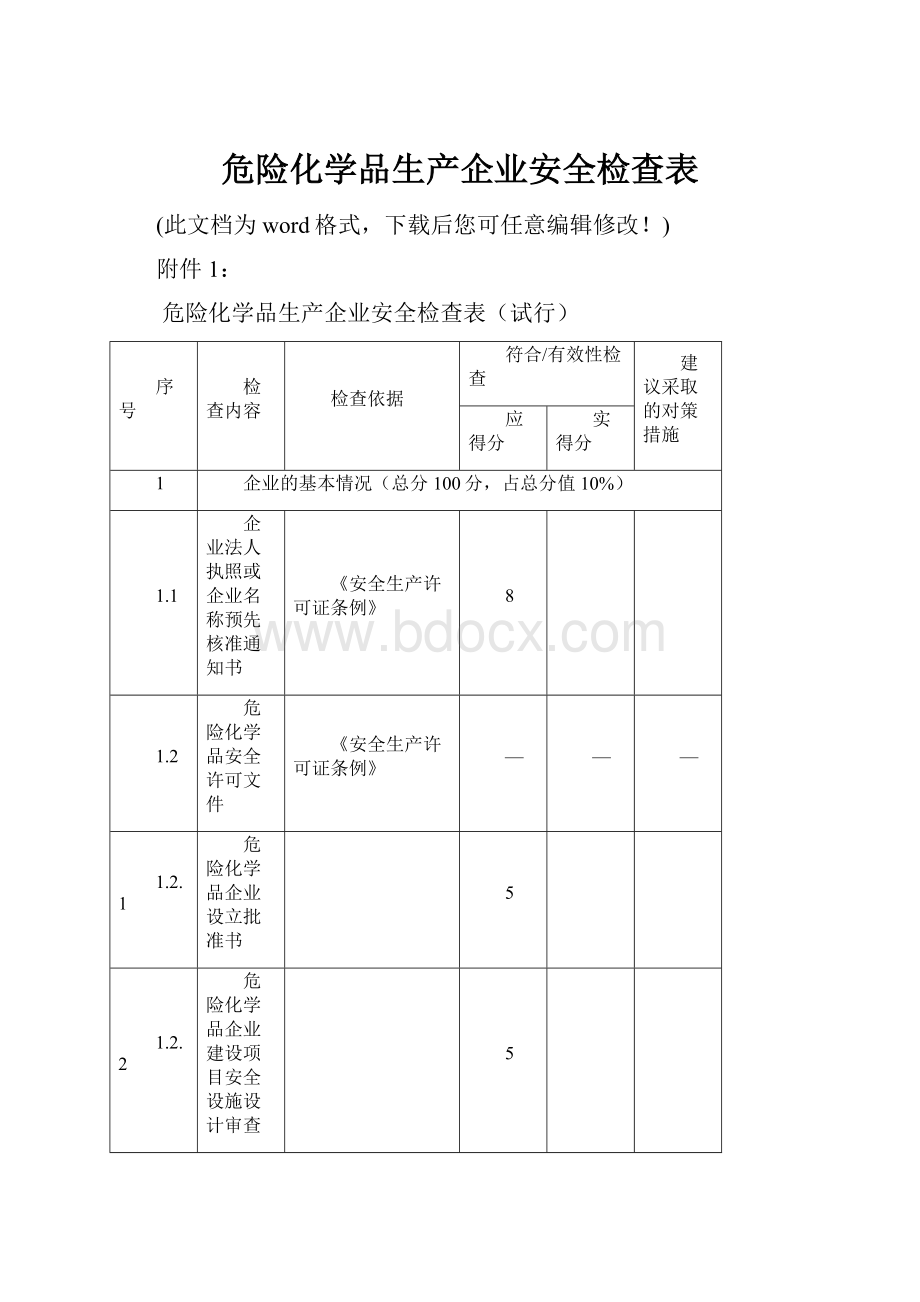 危险化学品生产企业安全检查表.docx