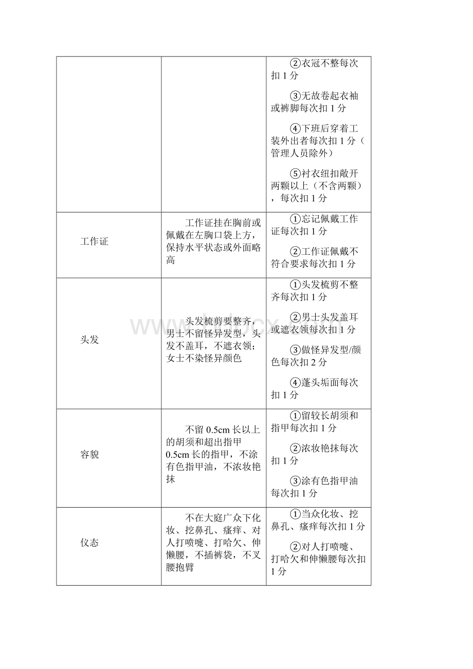 秩序维护部员工绩效考评实施.docx_第3页