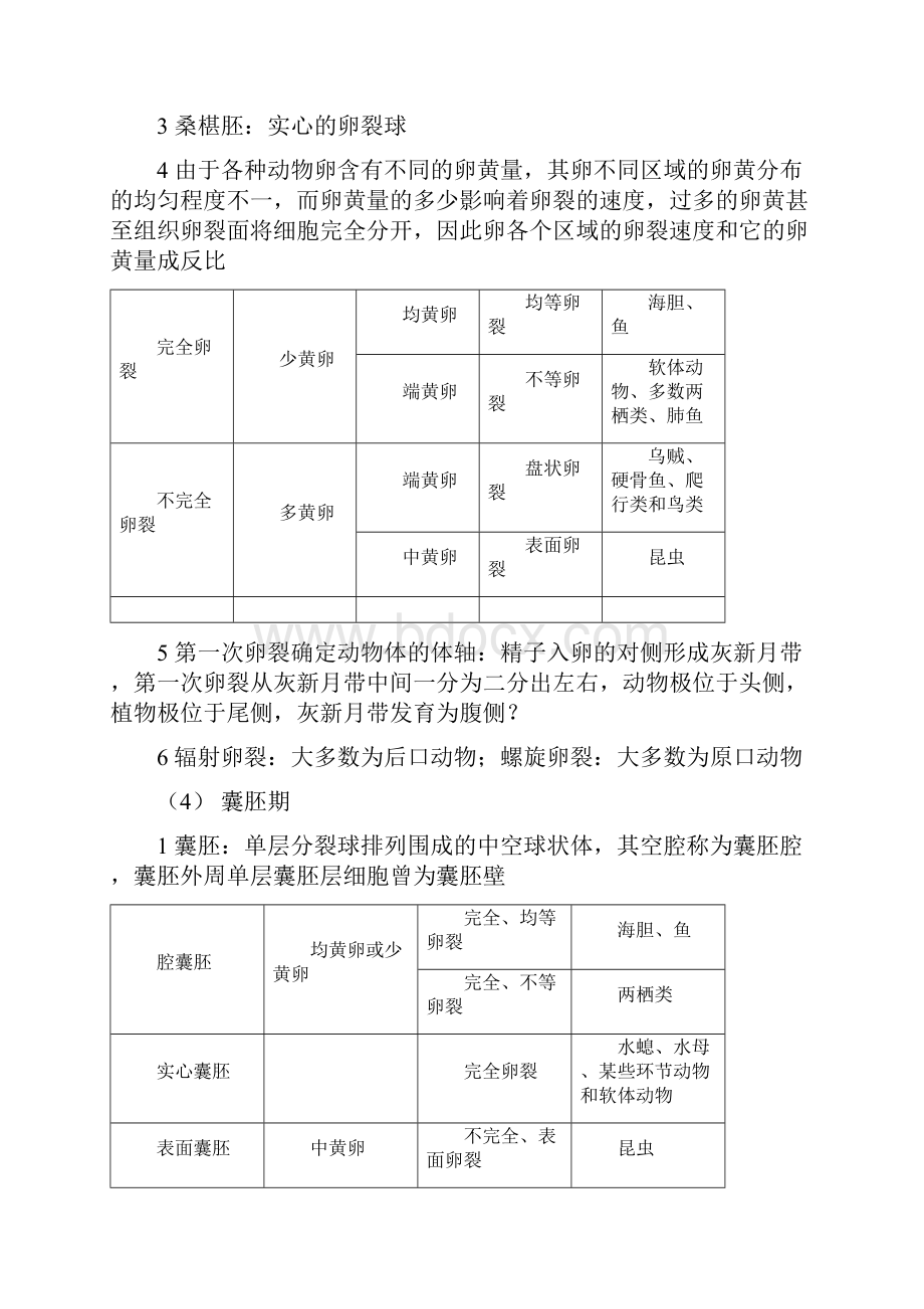 动物生物学知识点总结材料.docx_第3页