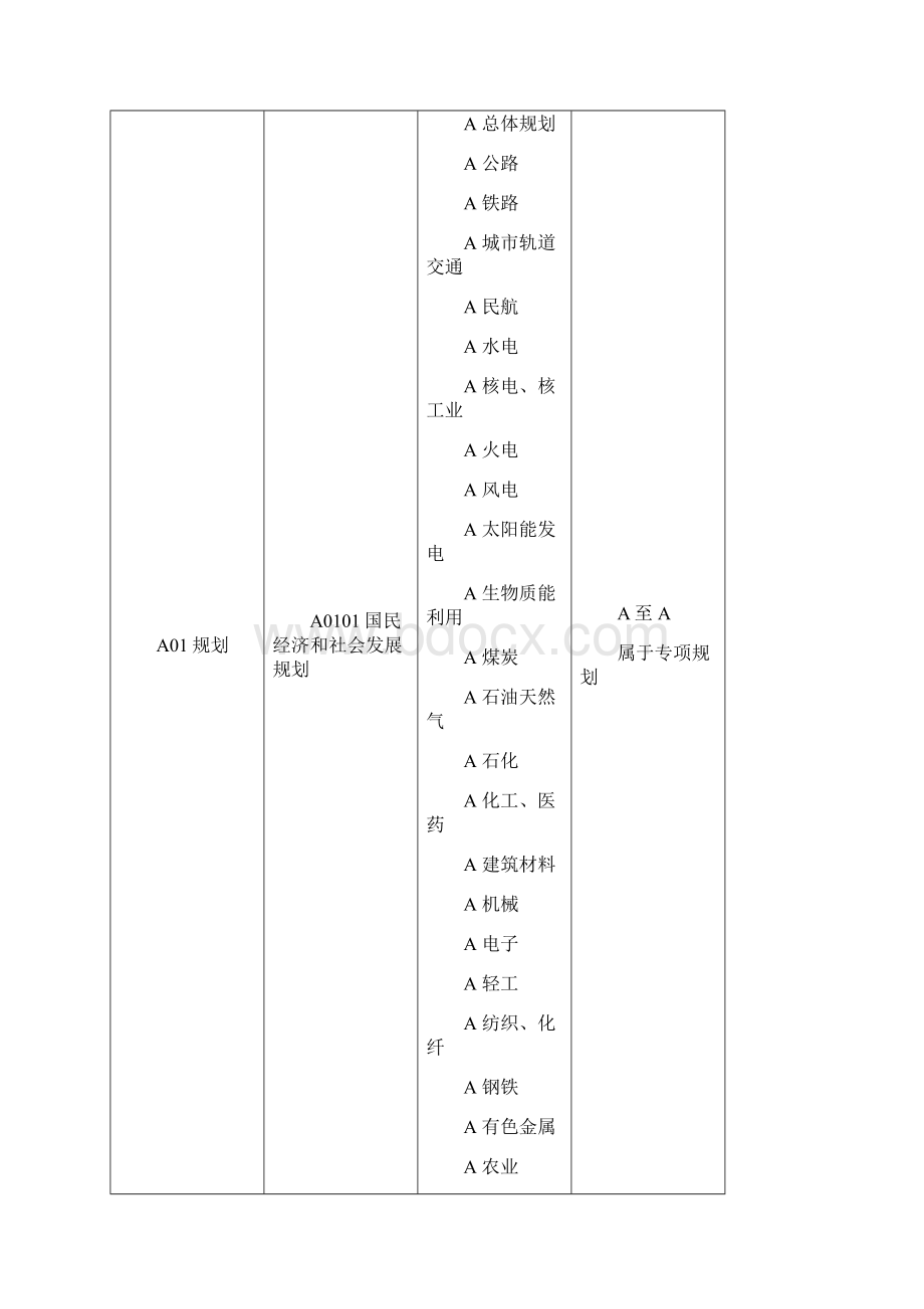 评审专家分类标准.docx_第3页