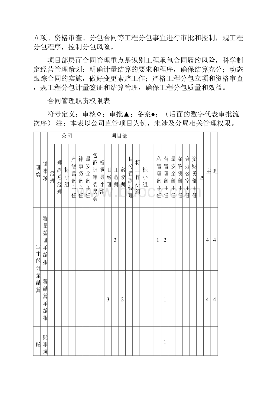 合同管理分册有权限表.docx_第2页