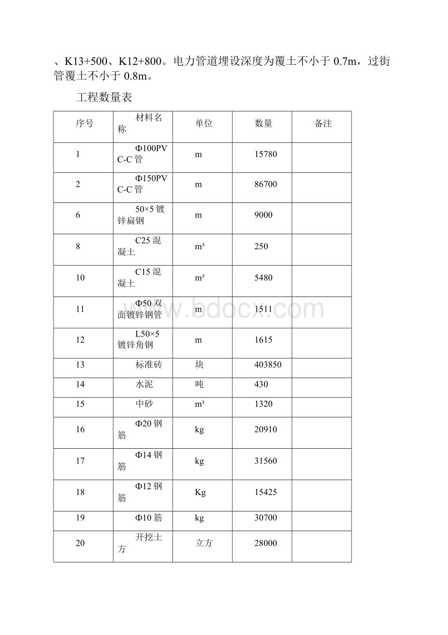 电力工程施工方案.docx_第2页