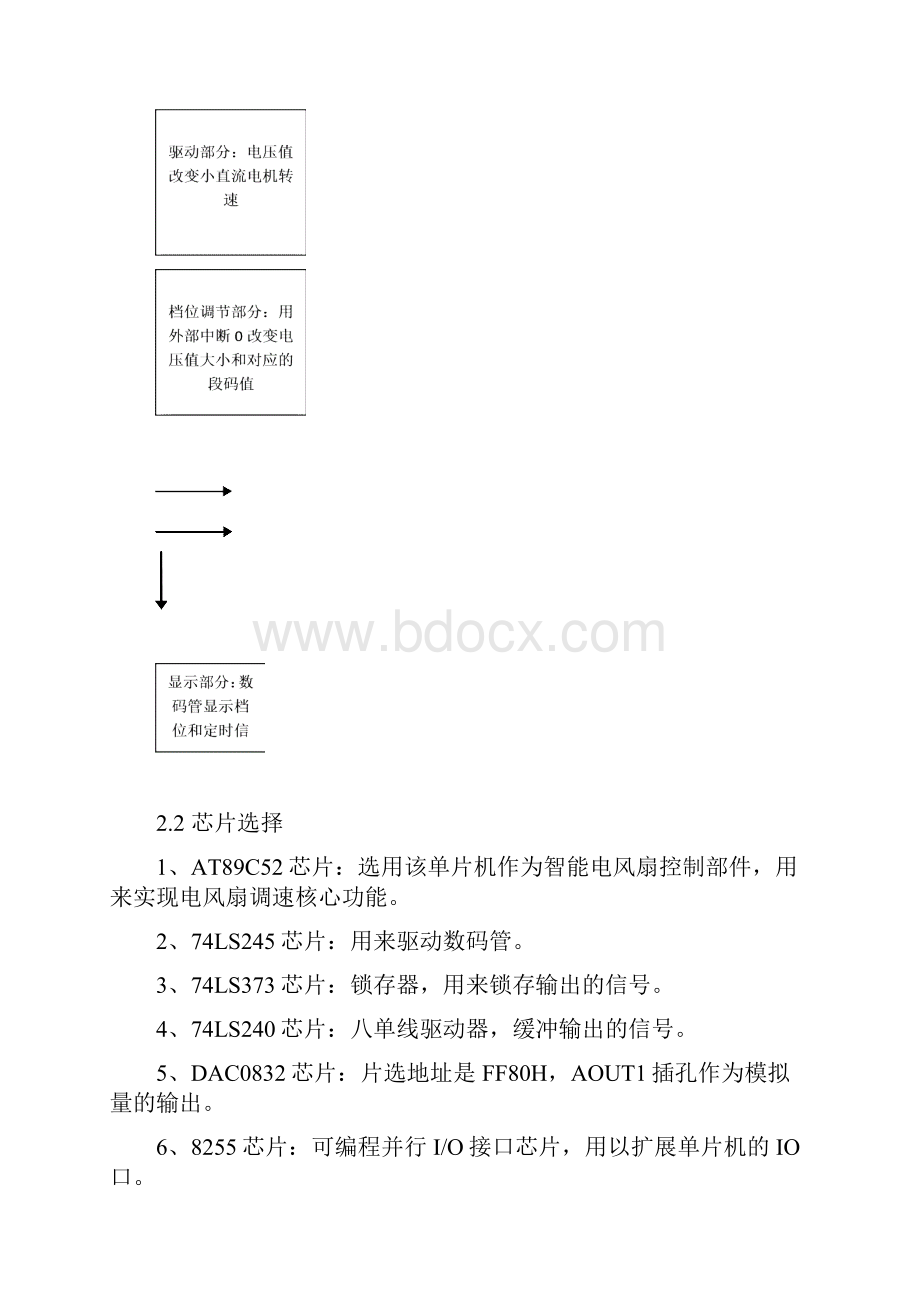 智能电风扇控制器设计报告完整版.docx_第3页