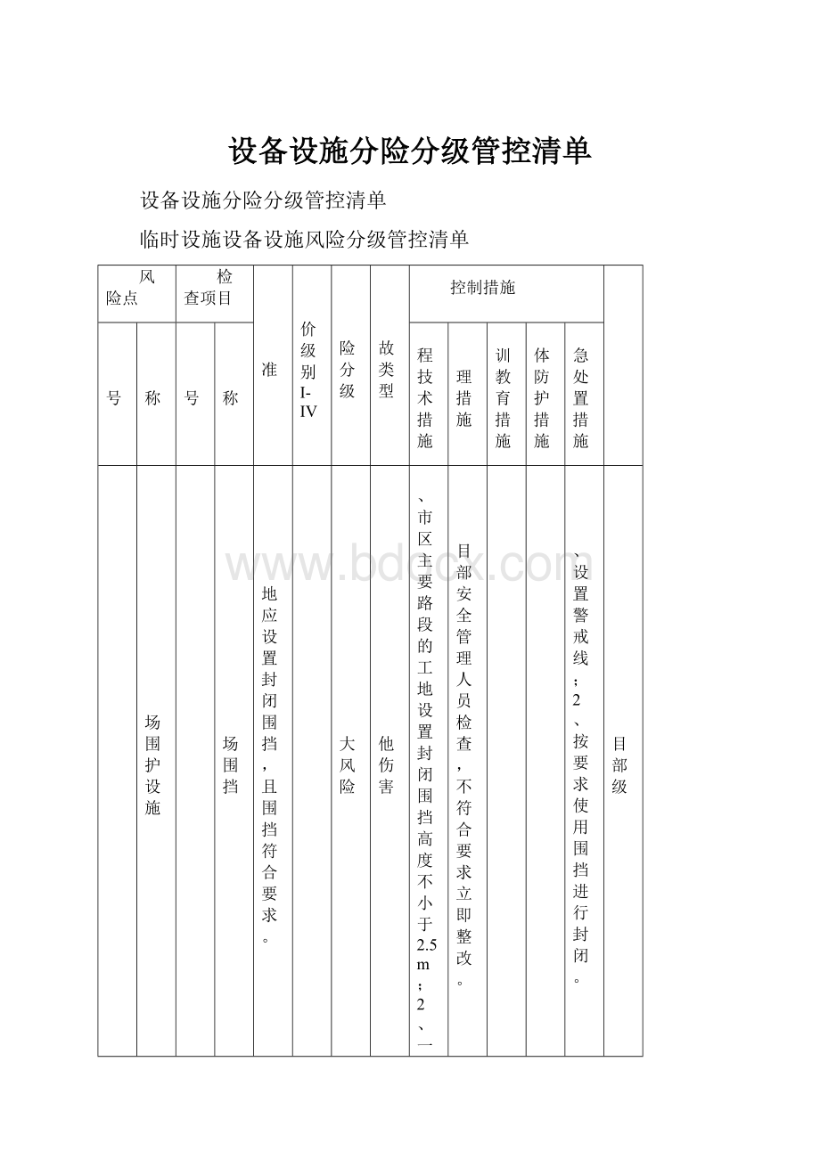 设备设施分险分级管控清单.docx_第1页