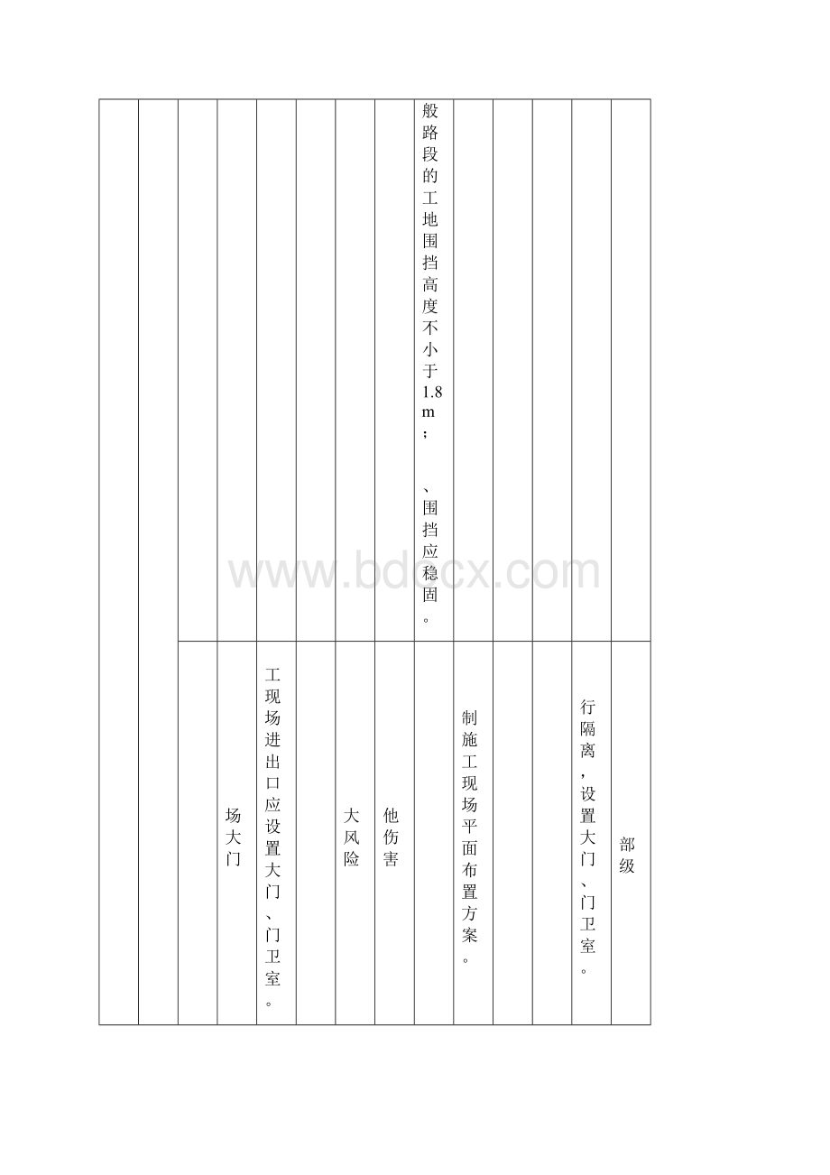 设备设施分险分级管控清单.docx_第2页