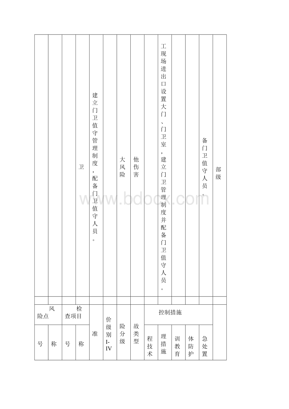 设备设施分险分级管控清单.docx_第3页