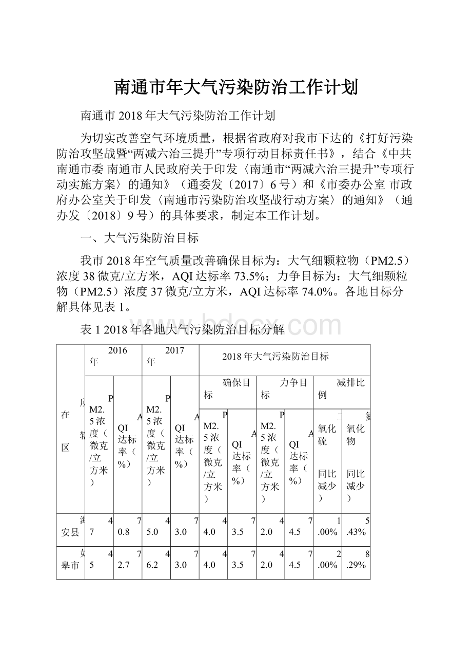 南通市年大气污染防治工作计划.docx_第1页