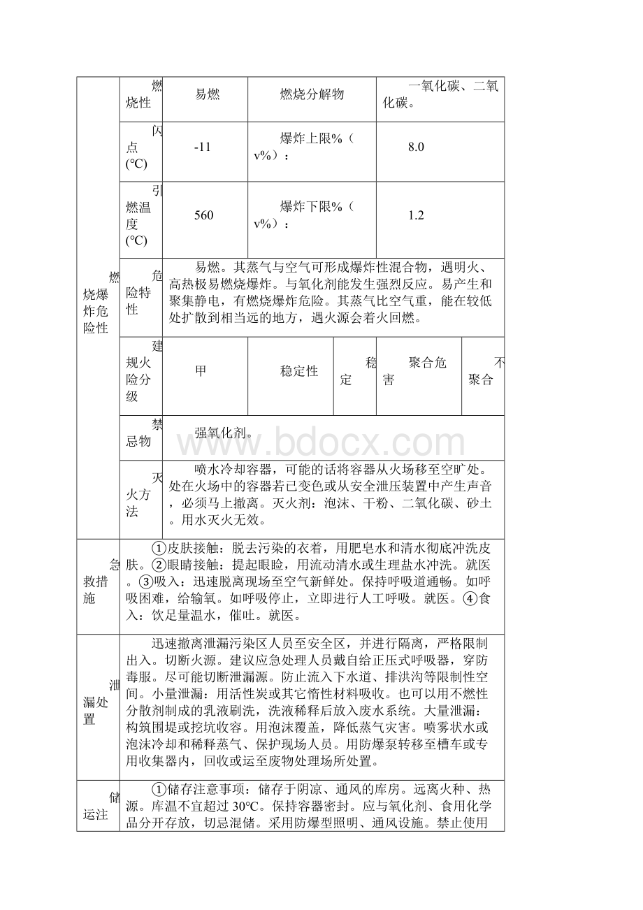 危险化学品理化性质及危险特性表.docx_第2页