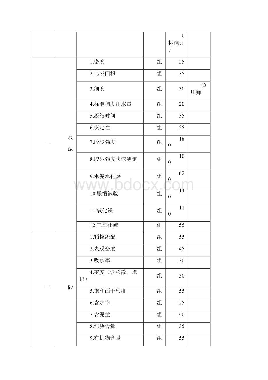 安徽省建设工程质量检测和建筑材料试验服务收费标准.docx_第3页