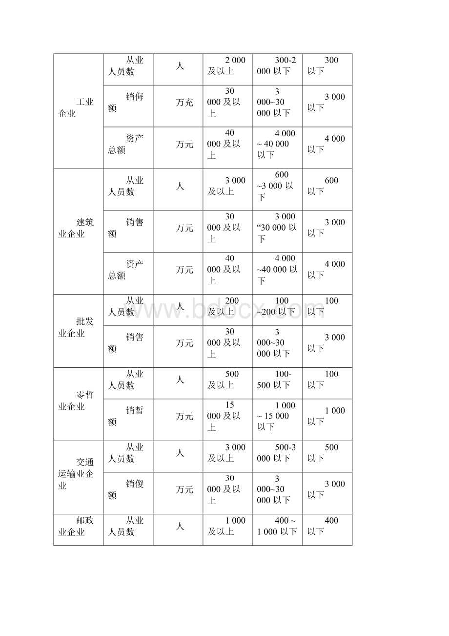 企业内部控制规范讲解基本规范讲解.docx_第3页