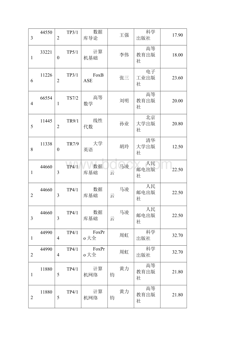 MYSQL模拟考试题目.docx_第2页