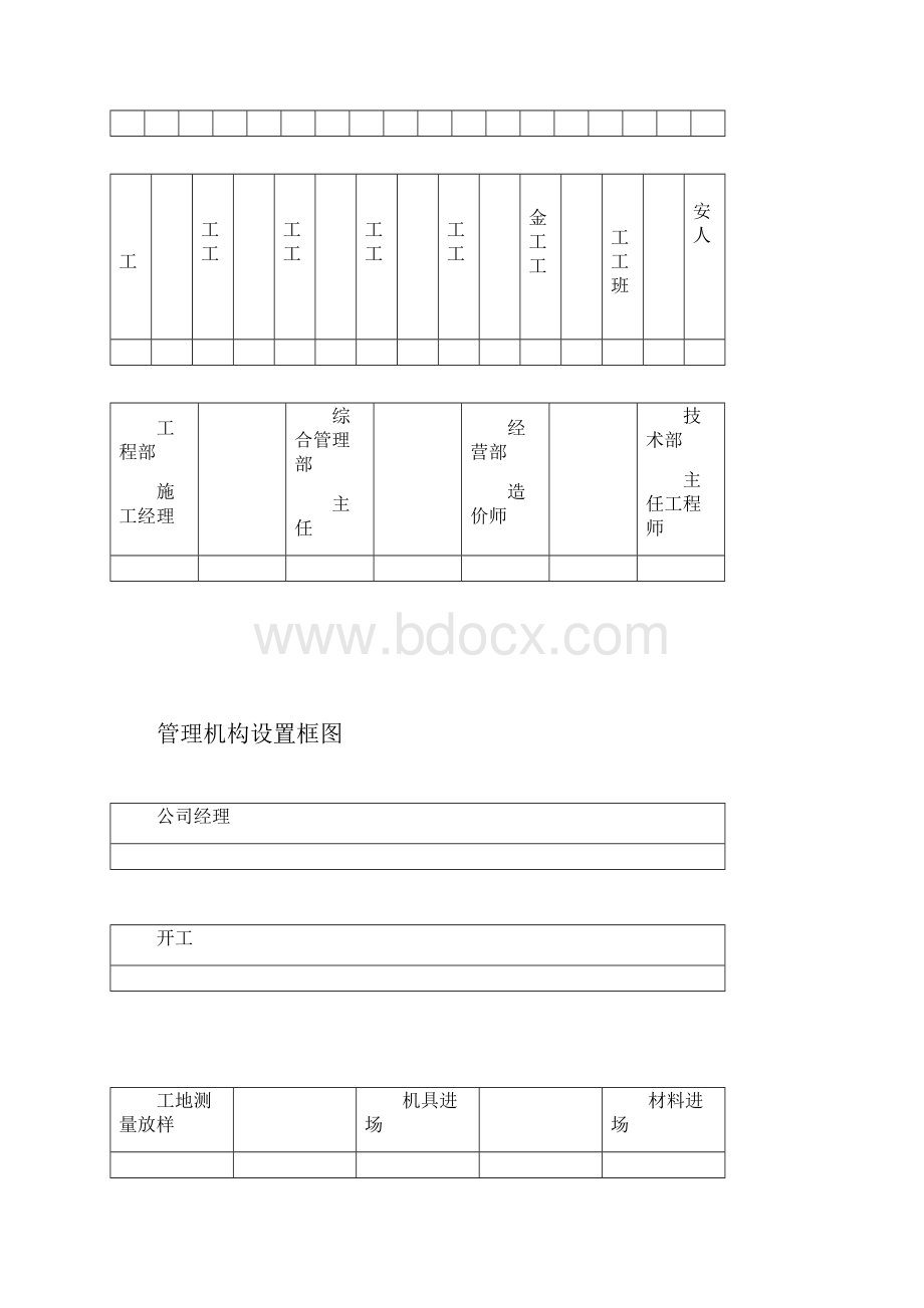 完整版施工组织设计村镇银行.docx_第3页