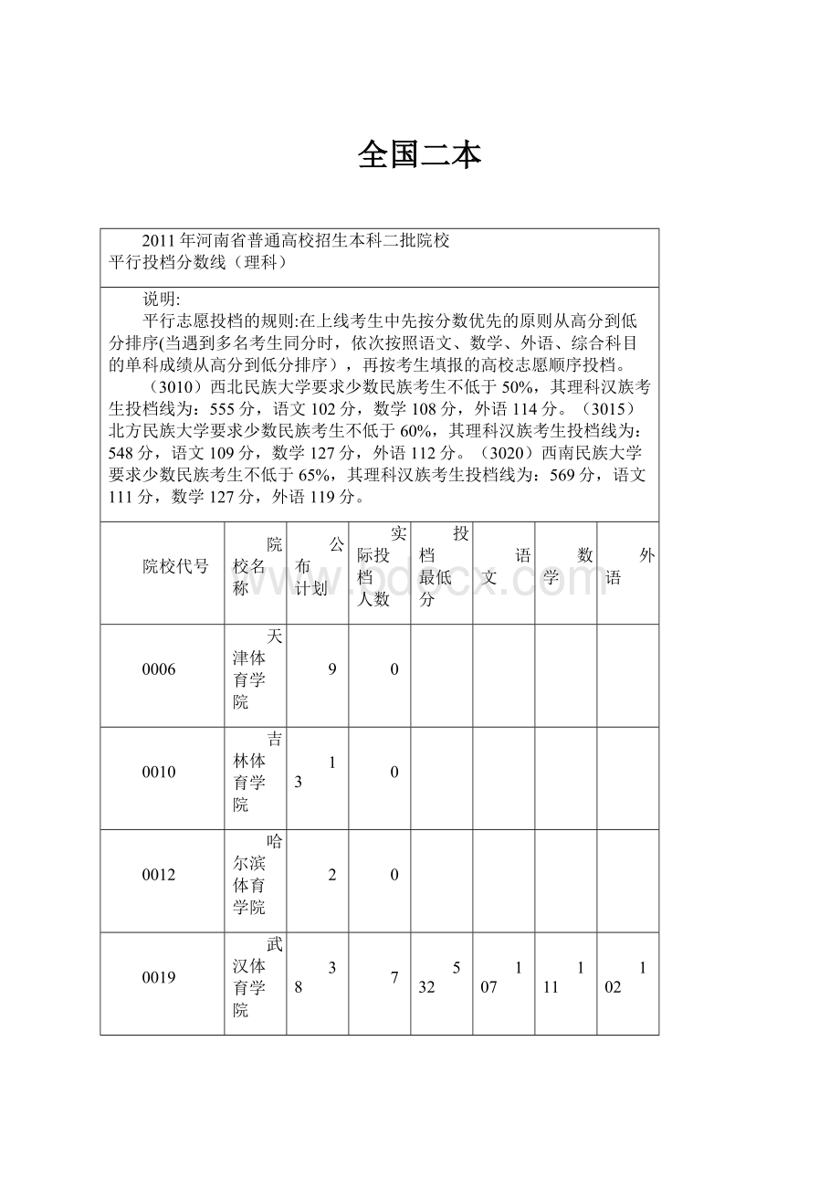 全国二本.docx_第1页