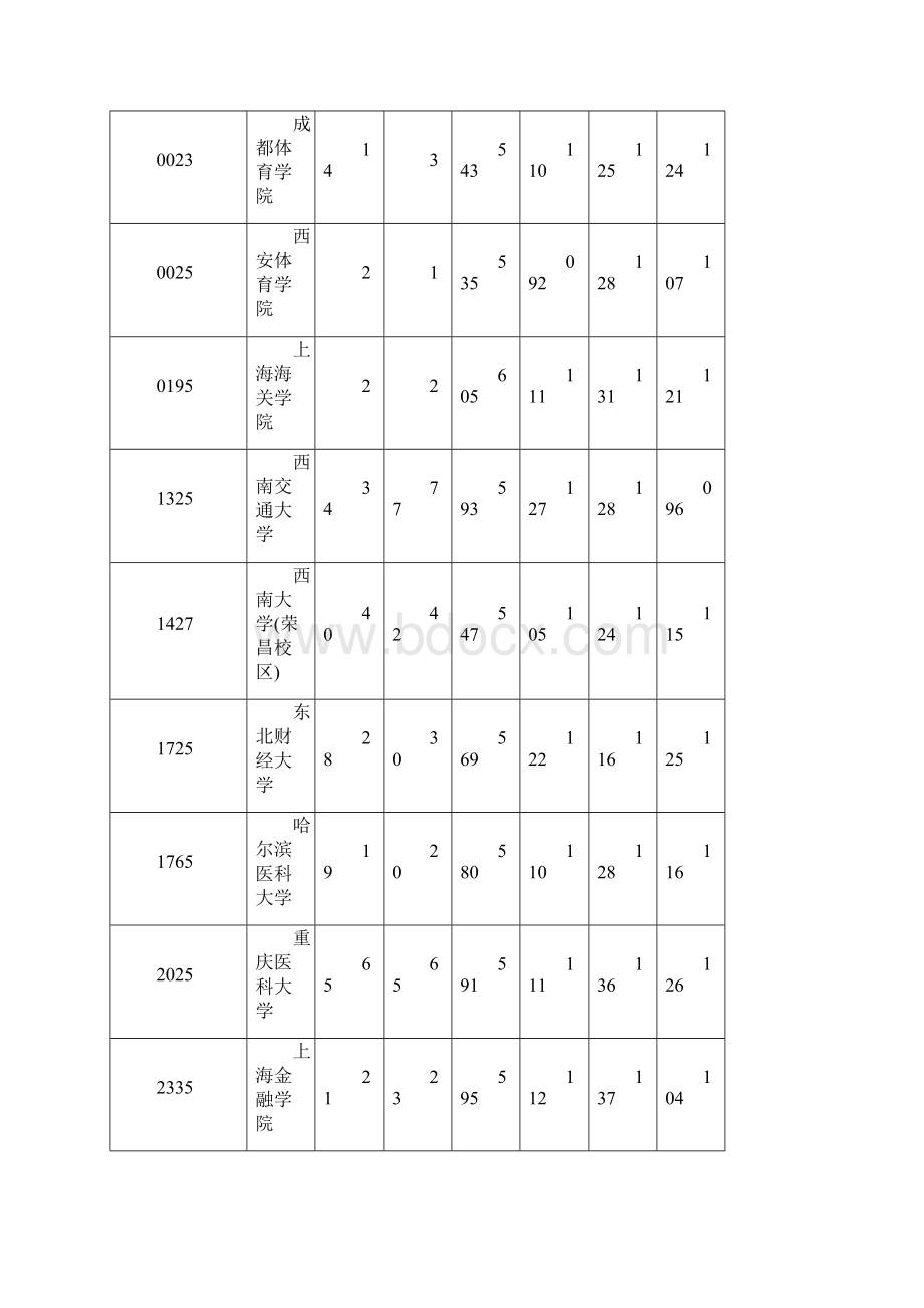 全国二本.docx_第2页