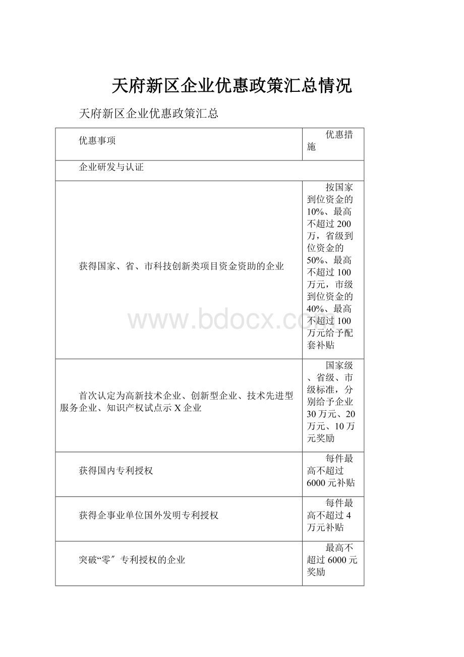 天府新区企业优惠政策汇总情况.docx