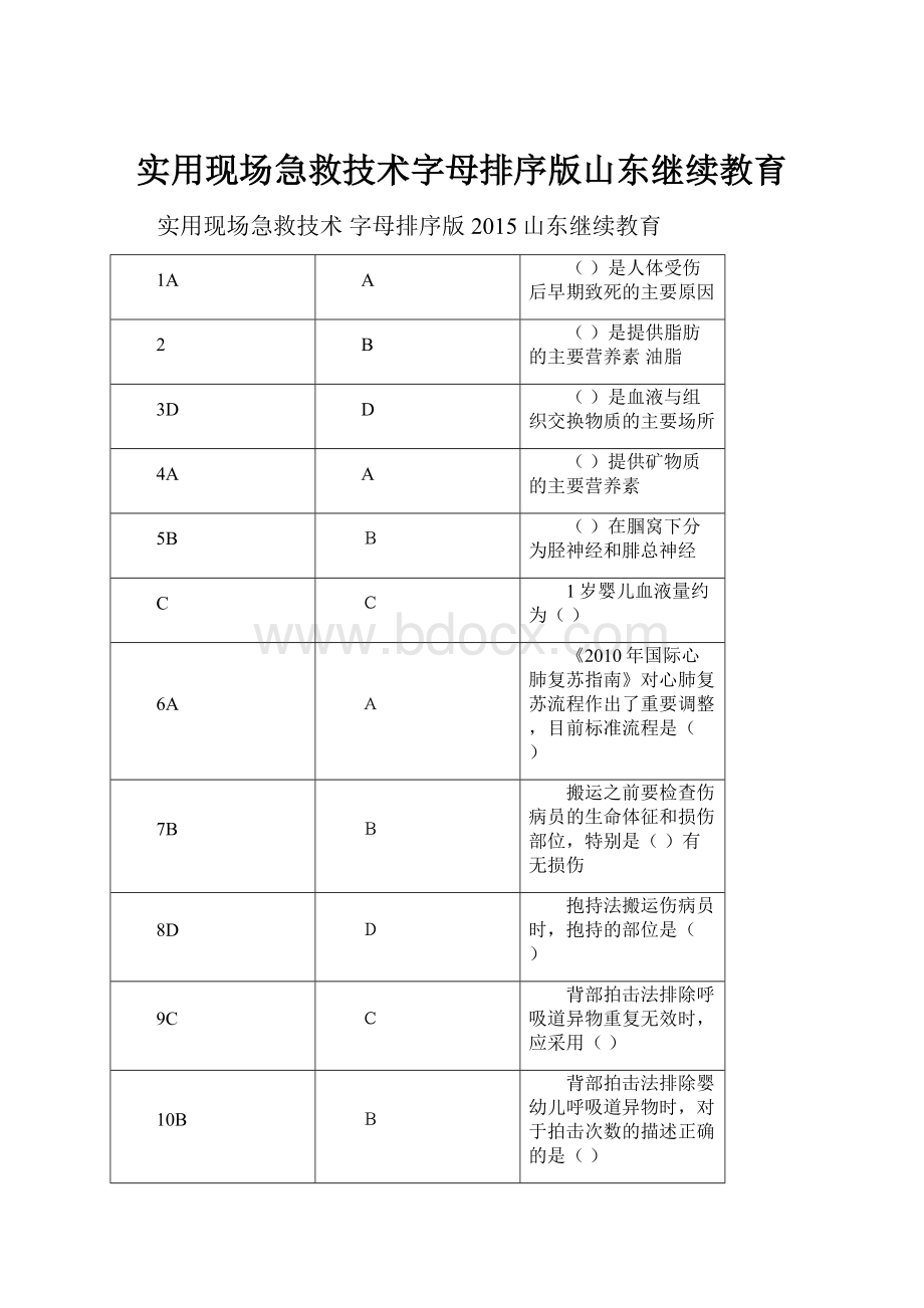 实用现场急救技术字母排序版山东继续教育.docx