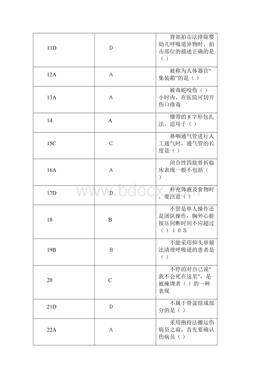 实用现场急救技术字母排序版山东继续教育.docx_第2页