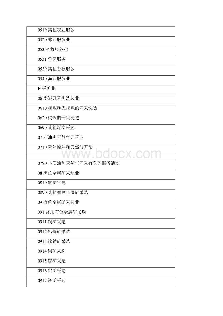 企业填报用行业类别及代码.docx_第3页