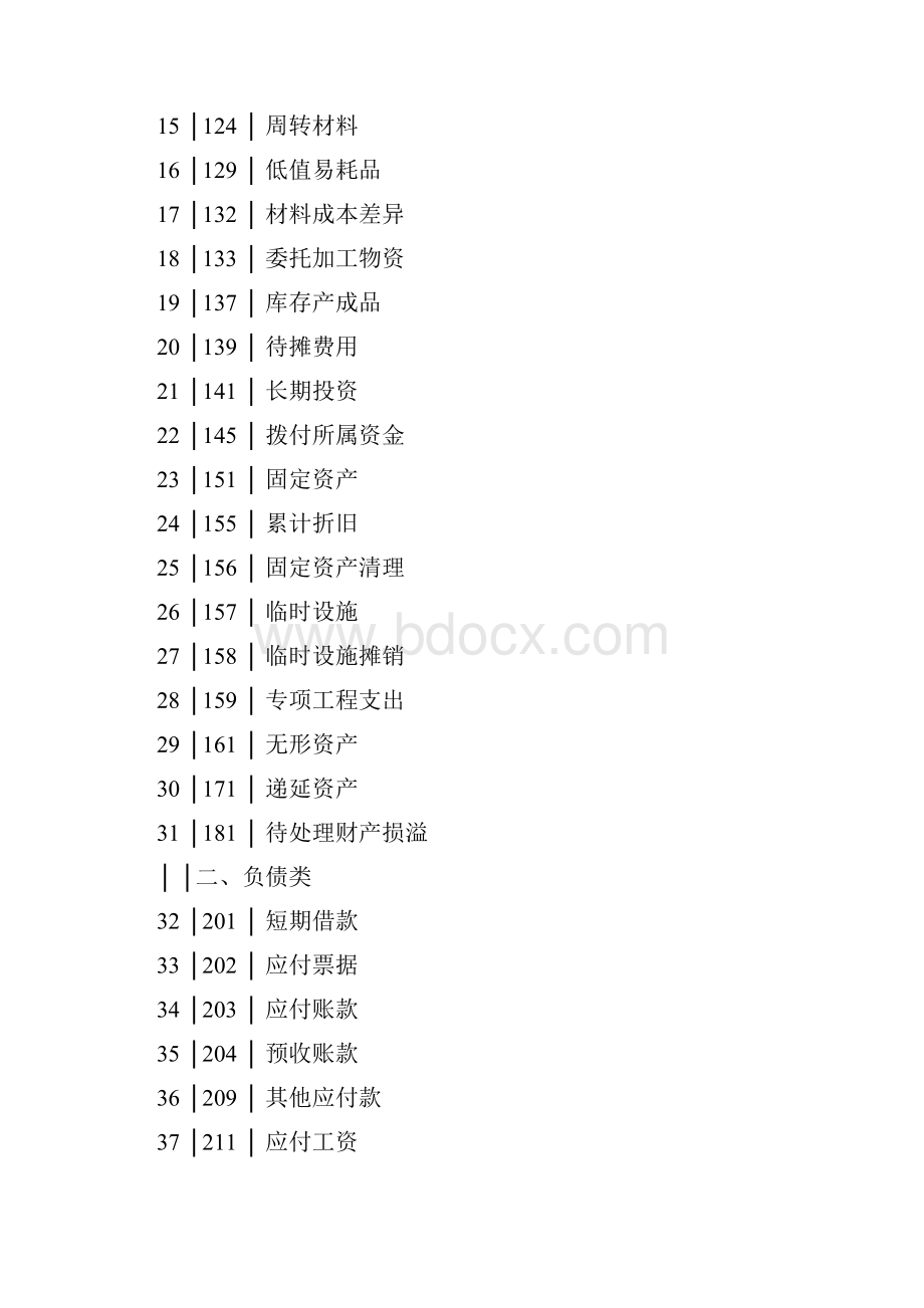 最新施工企业会计制度.docx_第3页