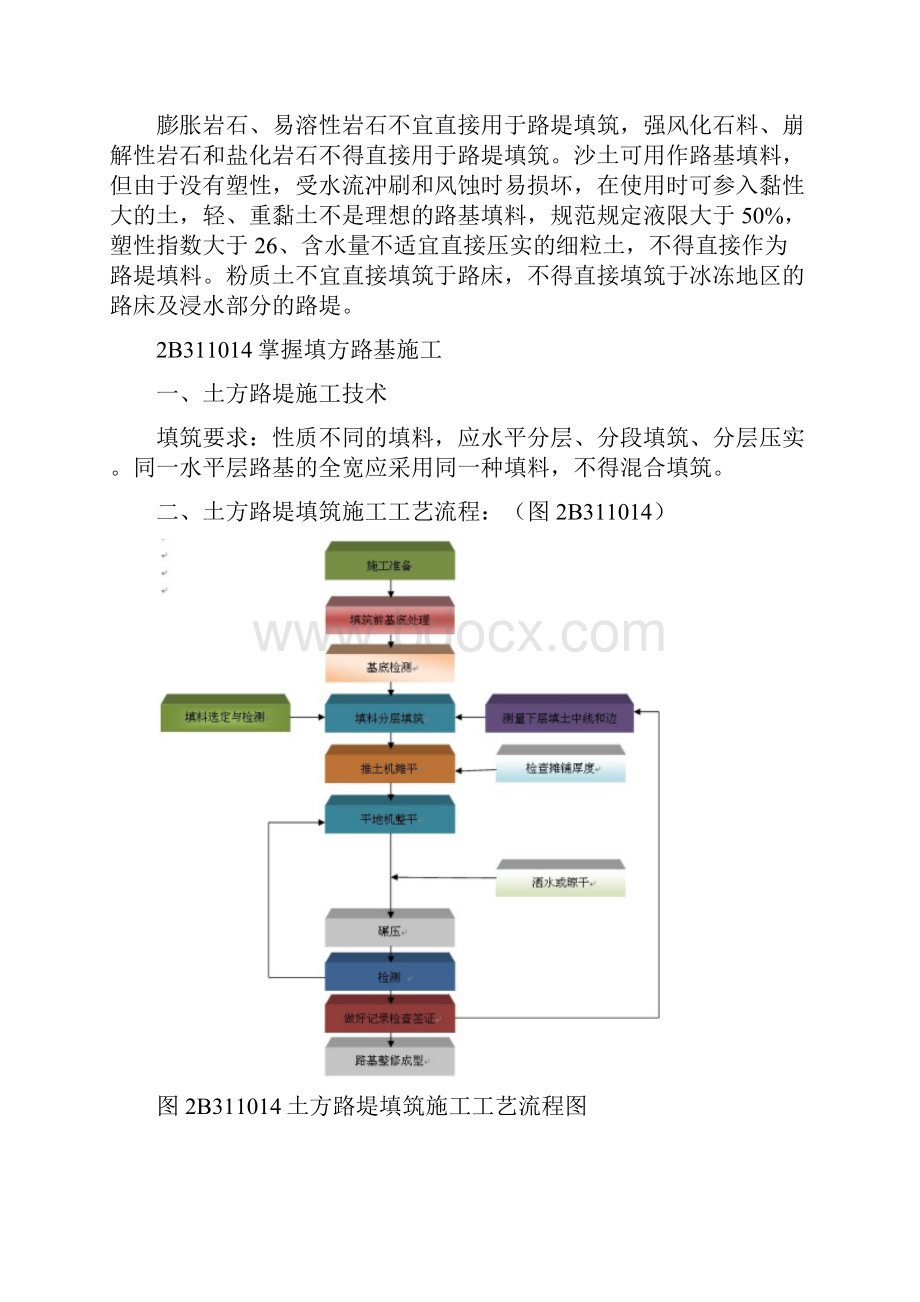 公路工程施工技术.docx_第2页