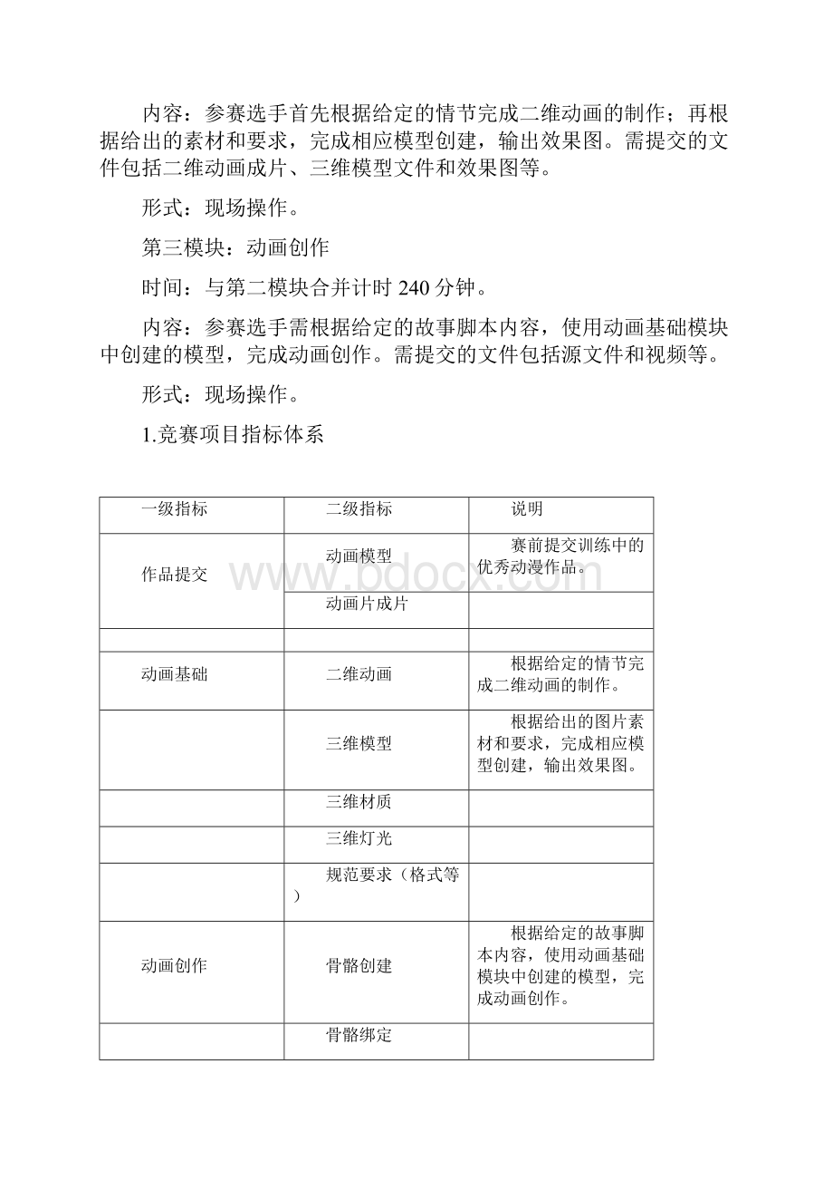 全国职业院校技能大赛中职组动漫赛项规程.docx_第2页