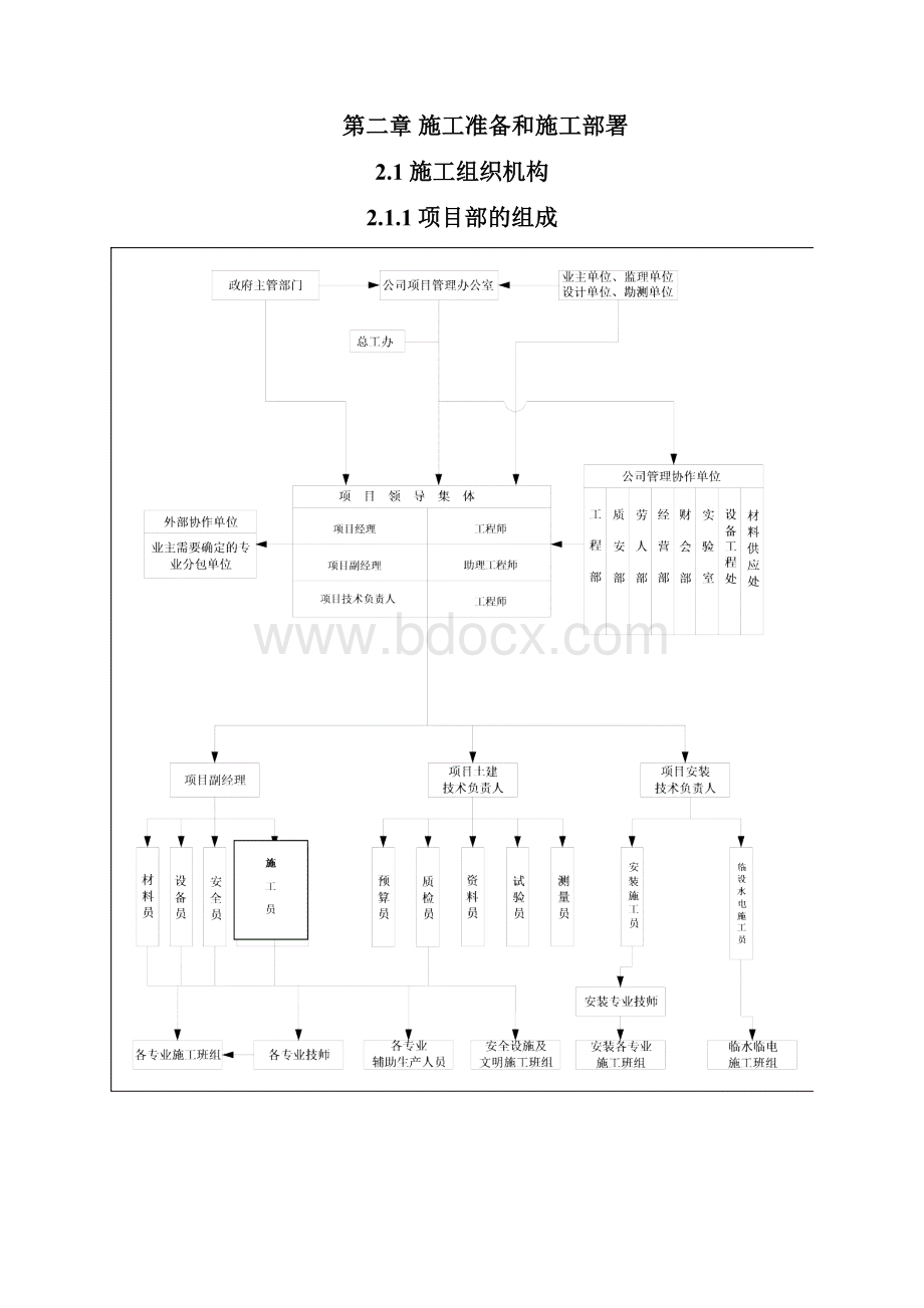 施工组织设计砖混结构.docx_第3页