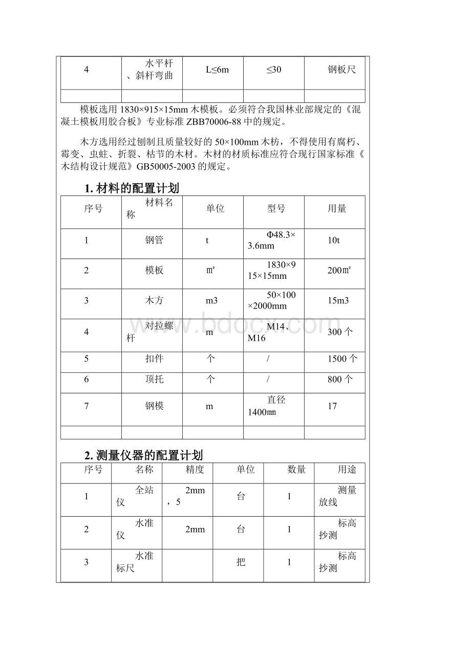 高大模板技术交底大全.docx_第2页