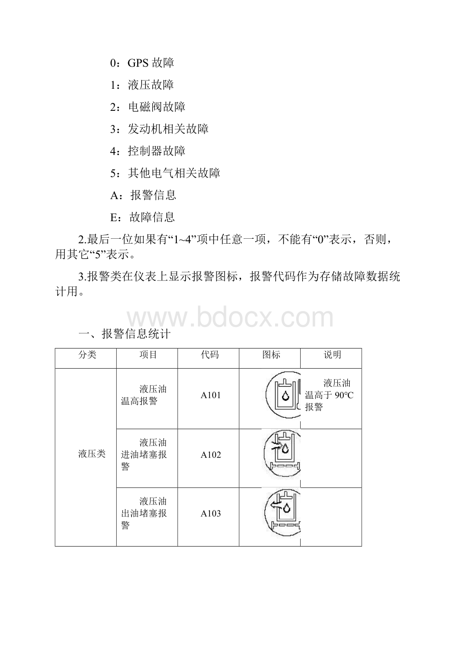 徐工挖掘机报警故障信息V11.docx_第3页