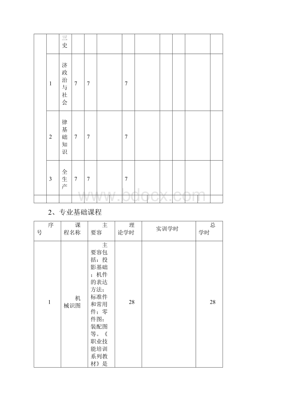 纺织技术及营销专业教学大纲.docx_第3页