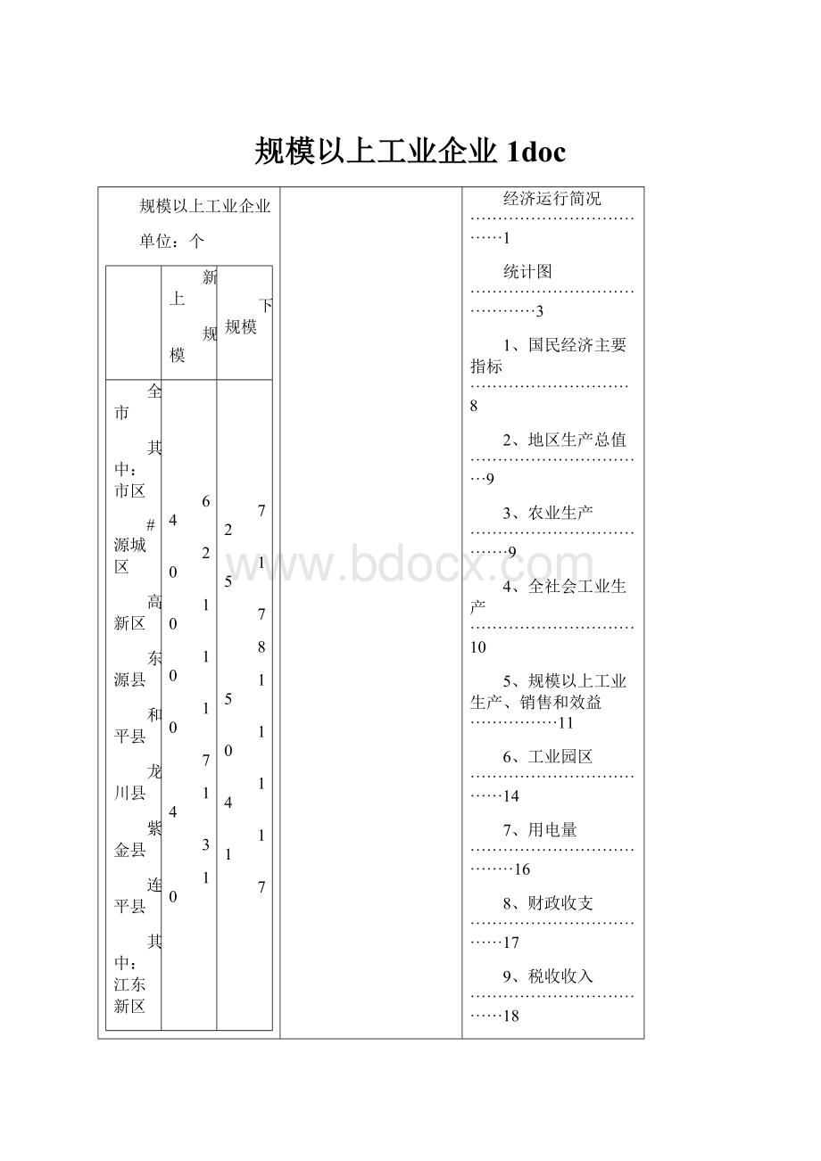 规模以上工业企业1doc.docx