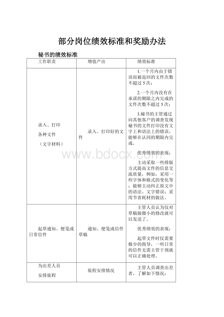 部分岗位绩效标准和奖励办法.docx_第1页