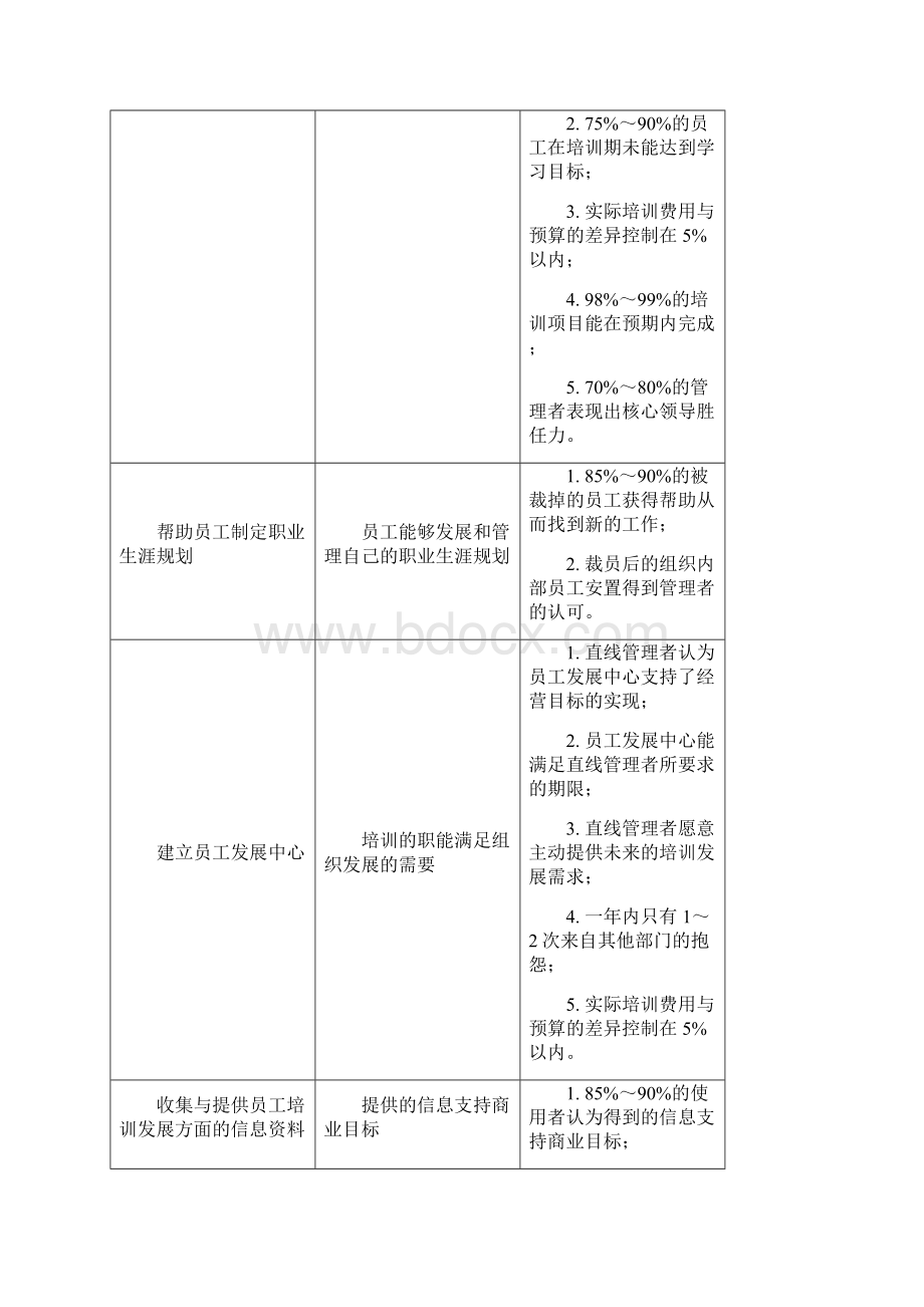 部分岗位绩效标准和奖励办法.docx_第3页